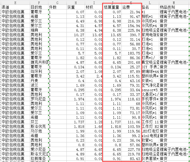 中歐包稅包裹