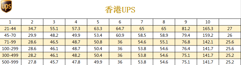 UPS國際快遞價格表