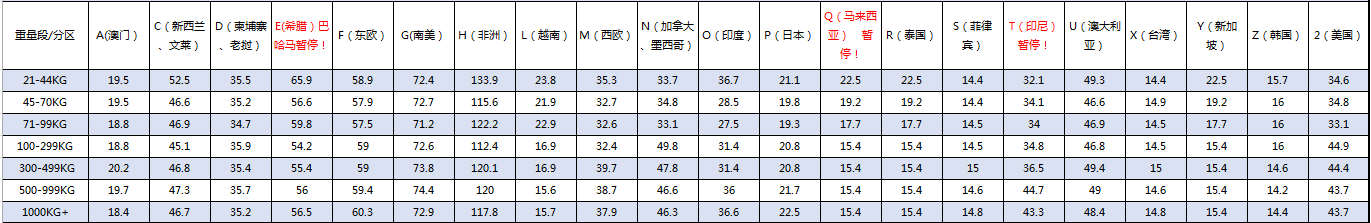 FEDEX國(guó)際快遞