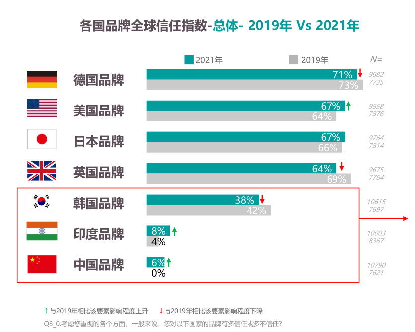 中國品牌出海